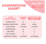 Absorb Plus Antibacteria Training Pee Pads (Small 100PCS 35X45cm)